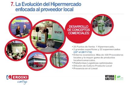 La evolución del hipermercado